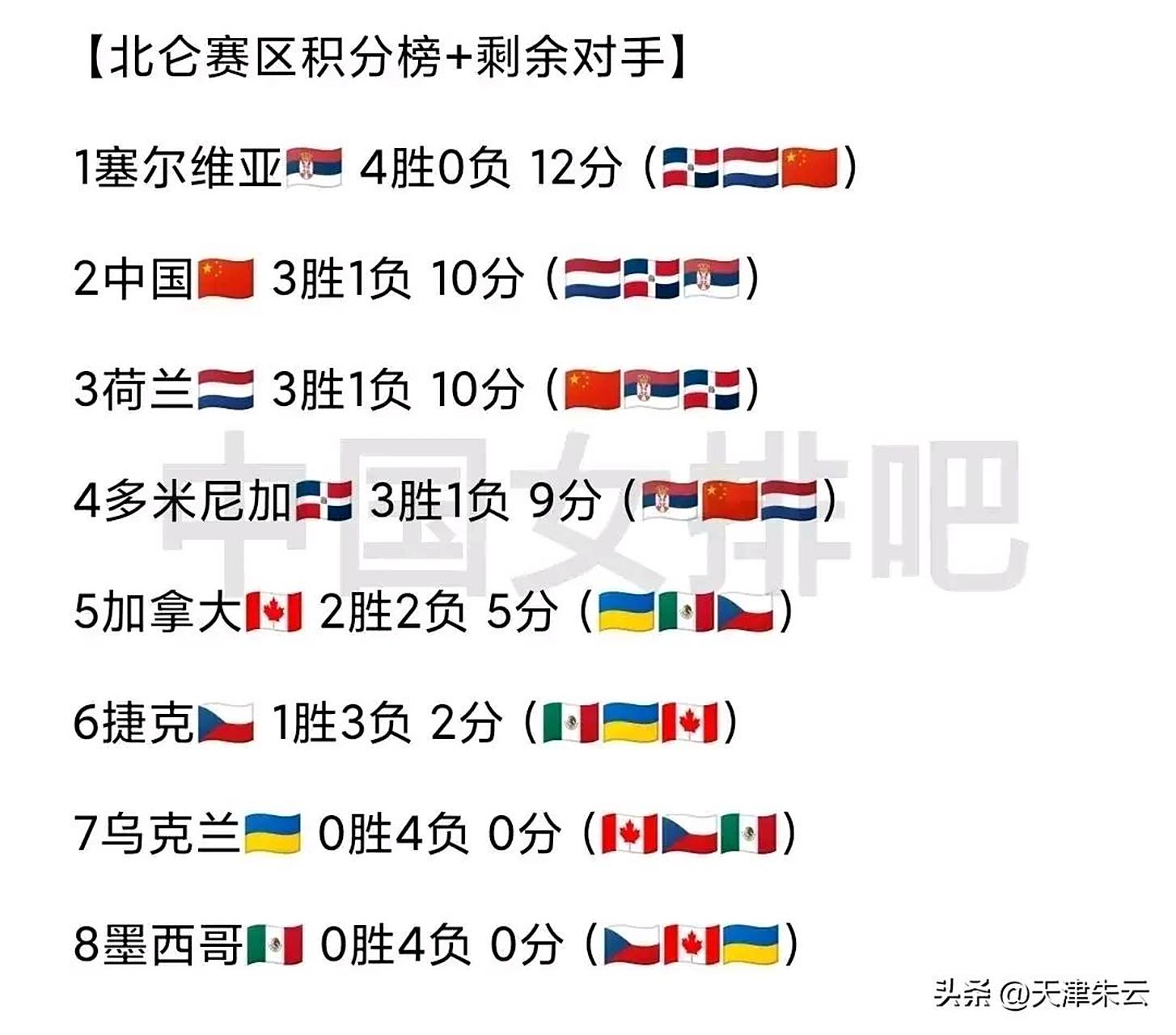 开云体育平台APP-荷兰队负于塞尔维亚,小组积分落后的简单介绍