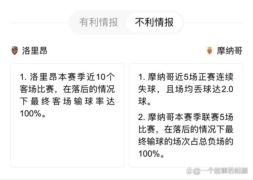 里昂挑战摩纳哥,双方的策略是什么?的简单介绍 里昂挑战摩纳哥,双方的策略是什么?的简单介绍